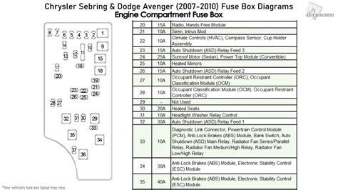 key off fuse diagram